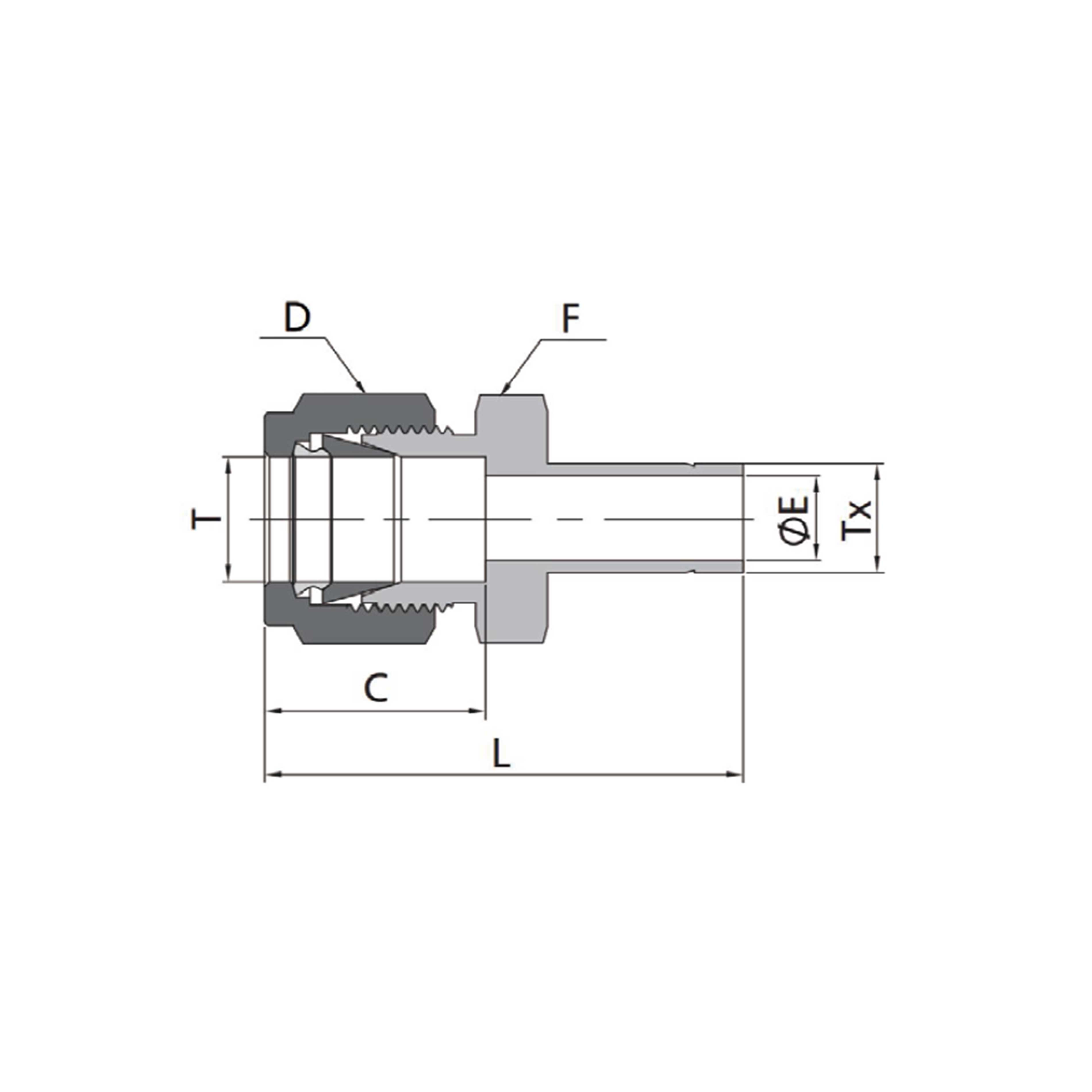 Reducers