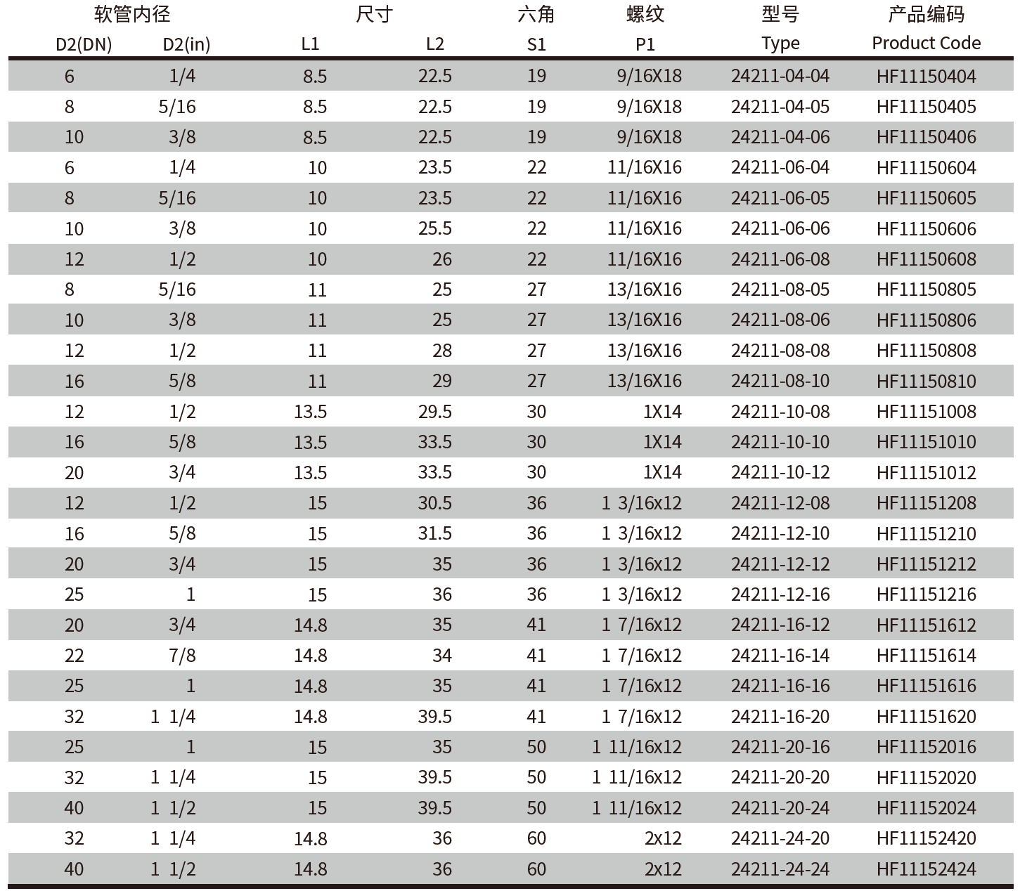 24211,24212  American ORFS internal thread flat connector(图2)