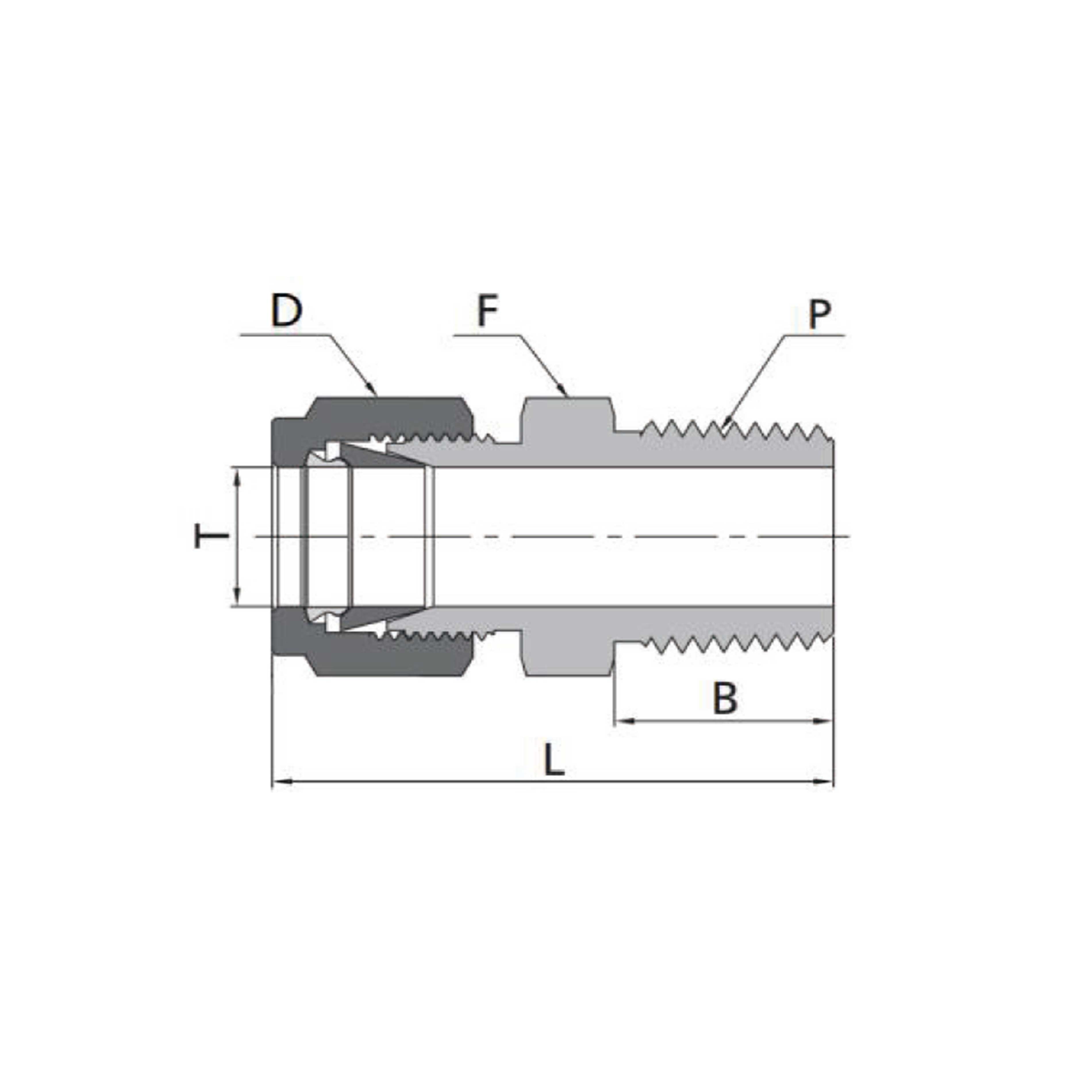 Thermocouple Connectors