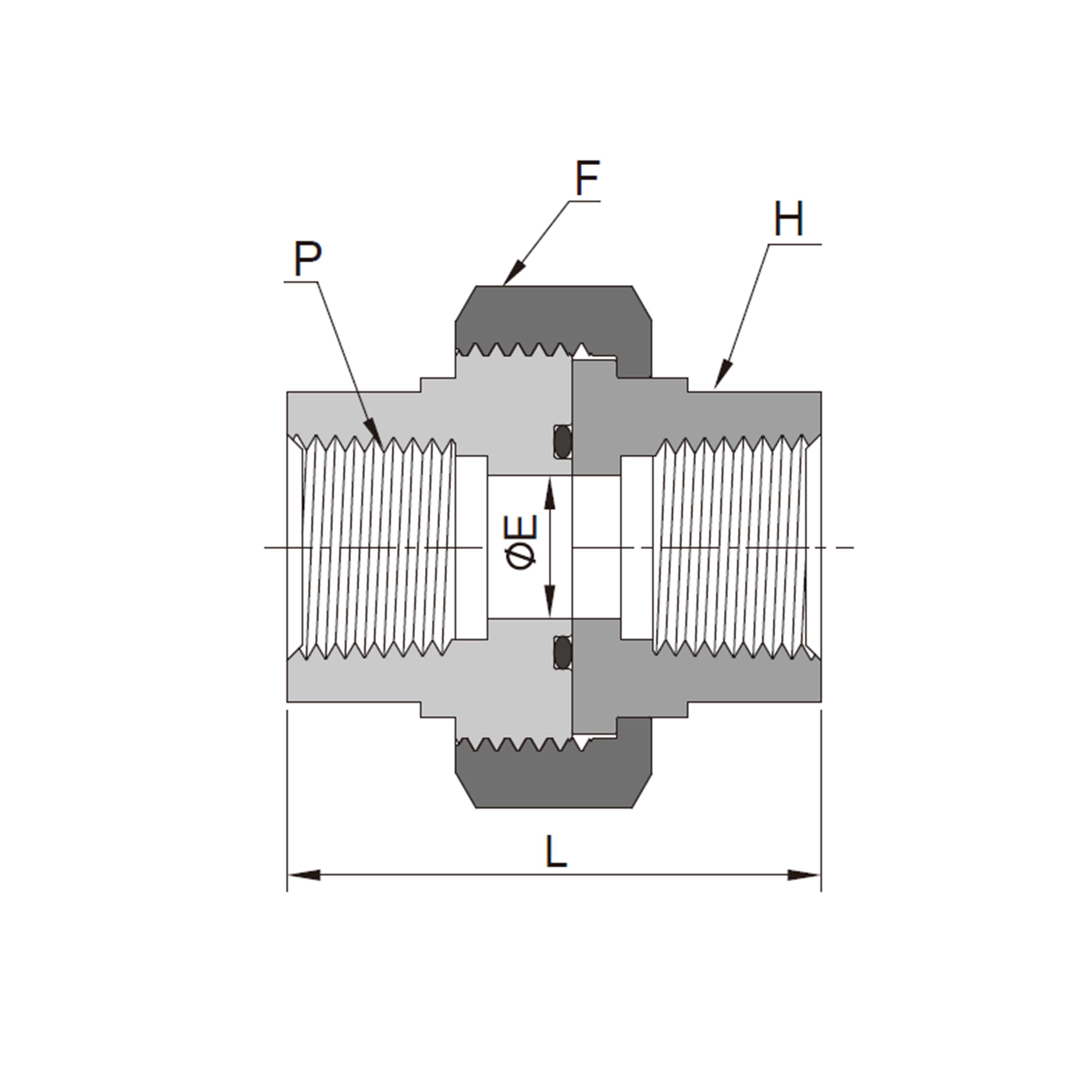 Zero-Clearance Unions