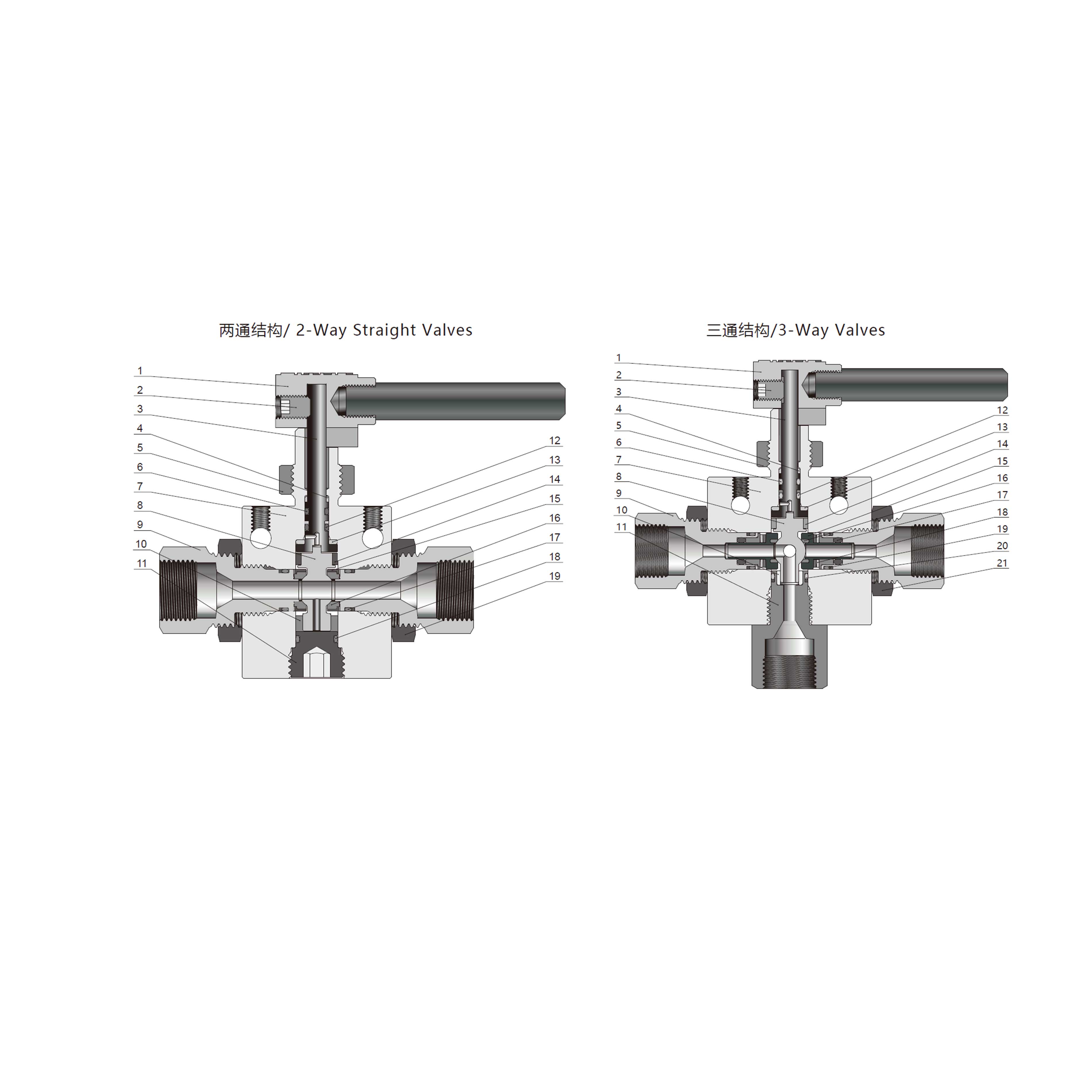 Medium Pressure Ball Valve 1379 bar (20,000 psig)
