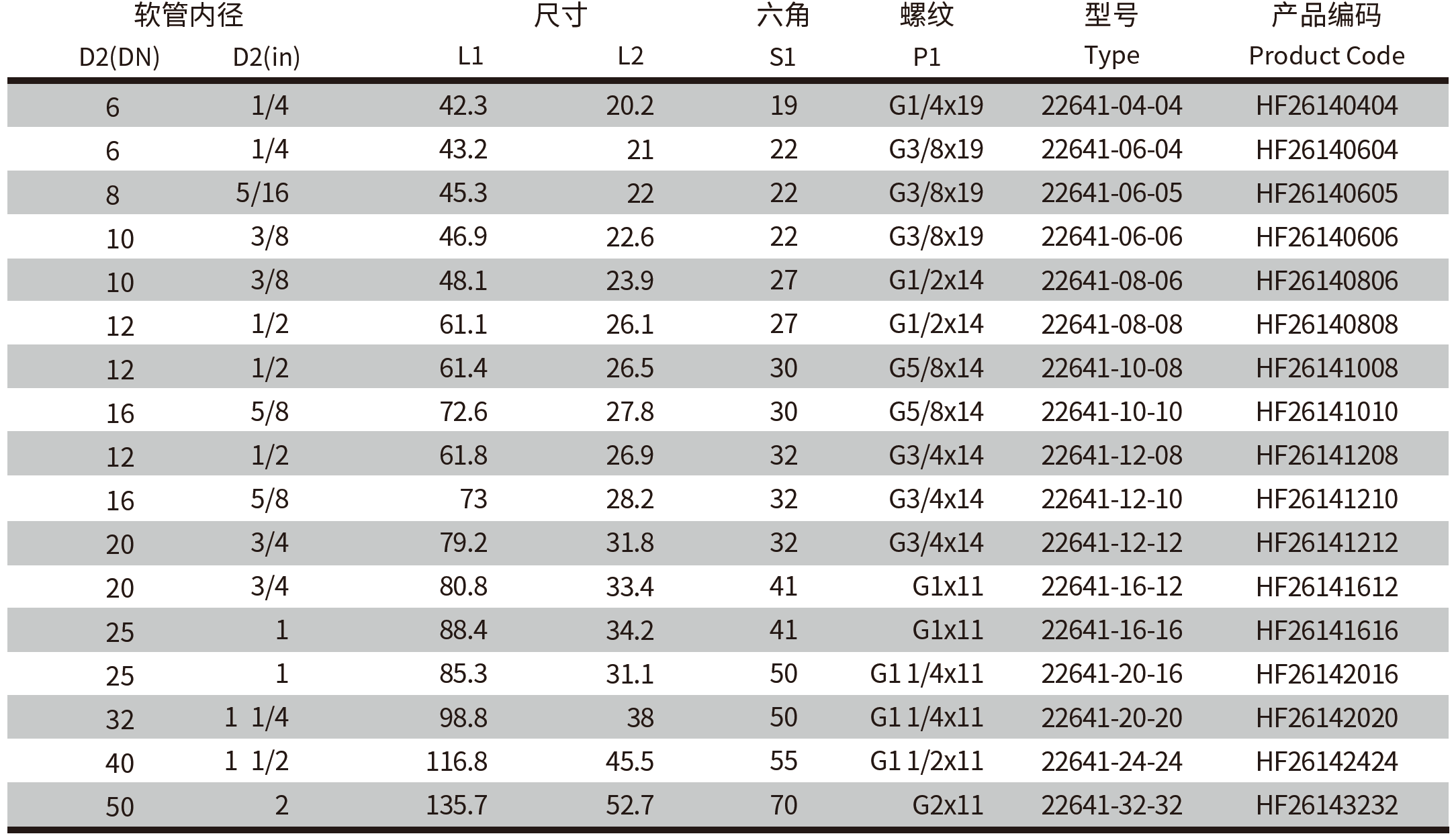 22641 22642 英管内螺纹60°外锥45°弯接头(图2)