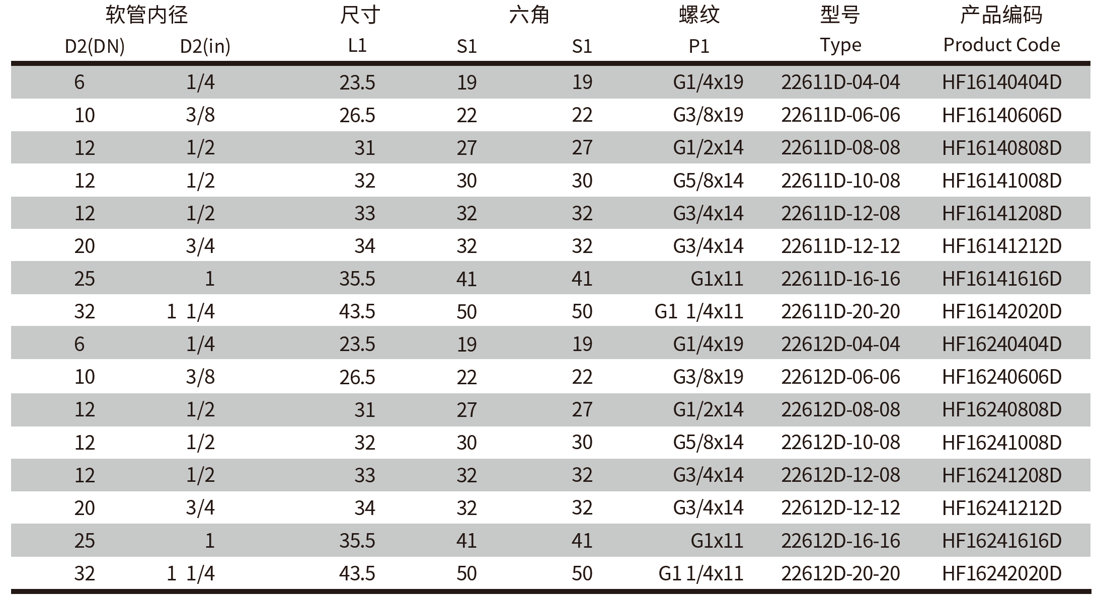 22611D 22612D 英管内螺纹60°外锥双六角接头(图2)