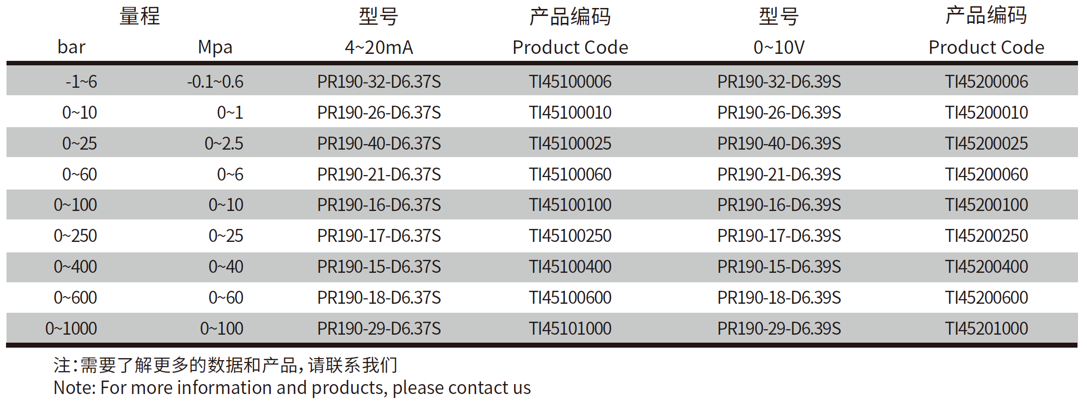 QQ20250403-101444.png