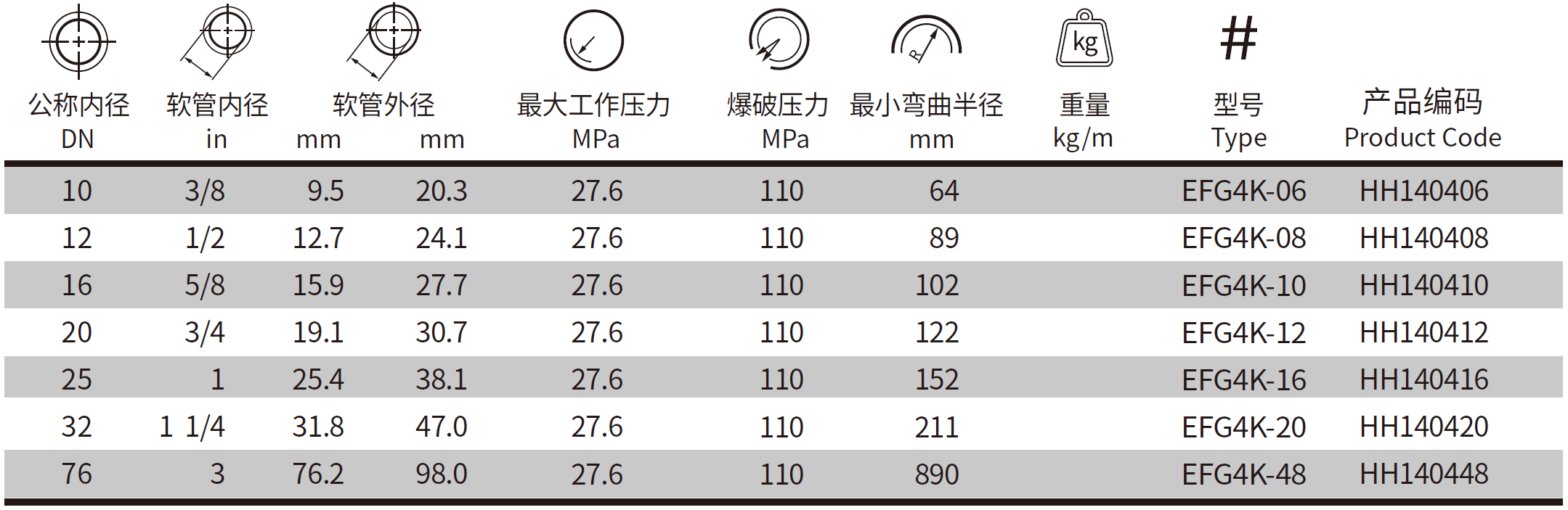 EFG4K-液压软管(图2)