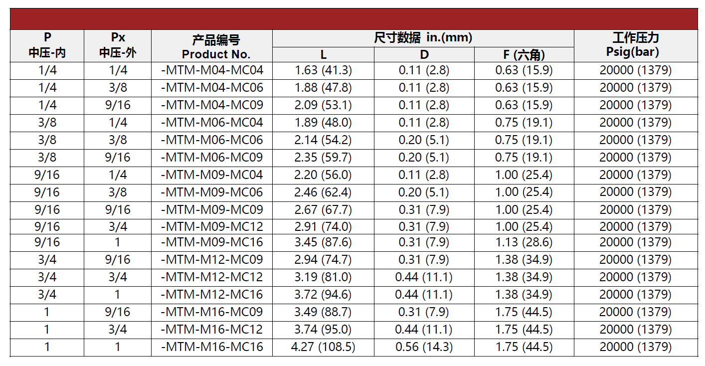 QQ20250515-135015.png