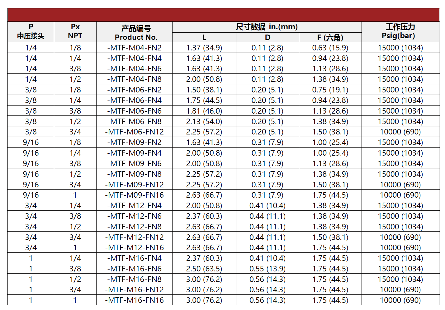 QQ20250515-140050.png